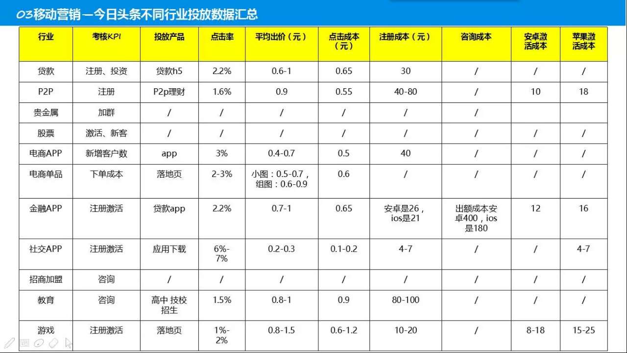 信息流广告