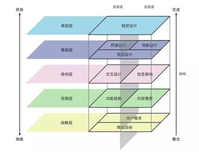 全网营销