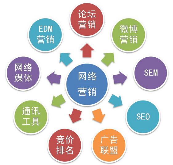 网站建设