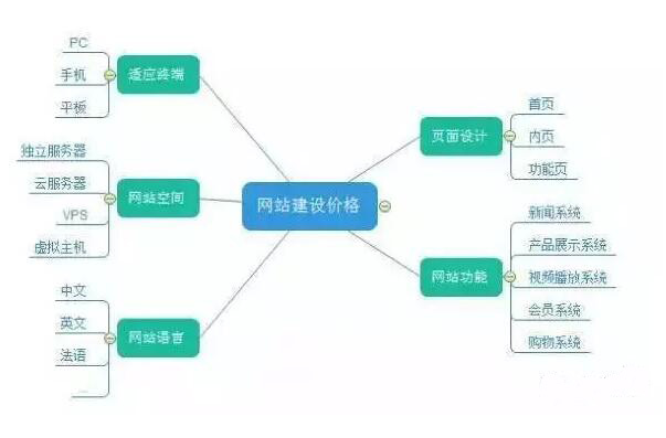 网站建设