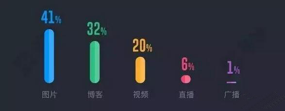 网络营销