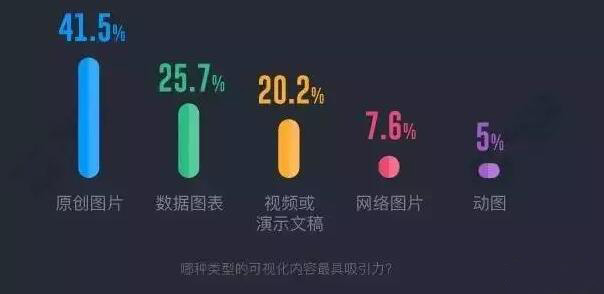 网络营销